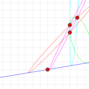 65a_Conic_3P_2l