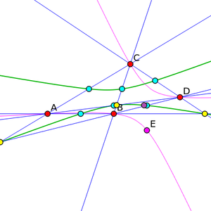 NinePointConic