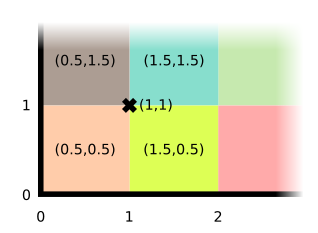 pixel coordinates