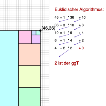 Convex Hull