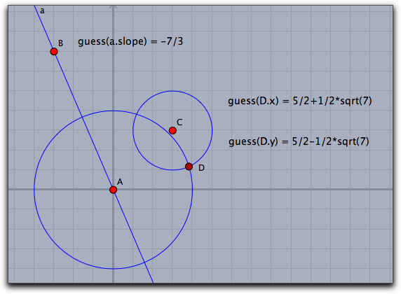 Values guessed from geometric construction