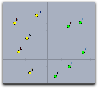 Working with lists of points