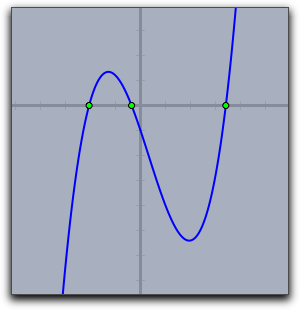 Roots of a polynomial